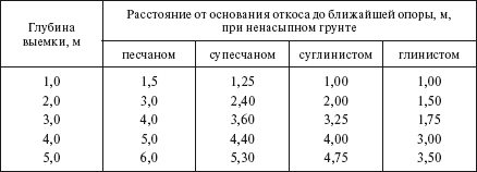 Справочник по строительству и реконструкции линий электропередачи напряжением 0,4–750 кВ - i_606.png