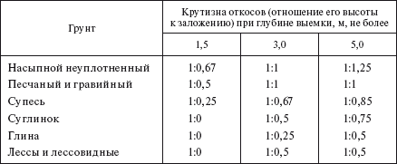 Справочник по строительству и реконструкции линий электропередачи напряжением 0,4–750 кВ - i_607.png