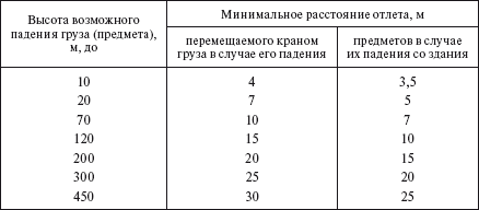 Справочник по строительству и реконструкции линий электропередачи напряжением 0,4–750 кВ - i_608.png