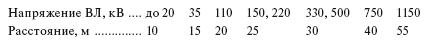 Справочник по строительству и реконструкции линий электропередачи напряжением 0,4–750 кВ - i_609.png