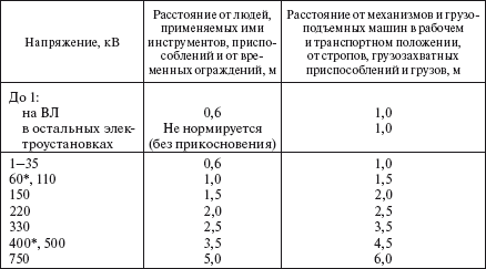 Справочник по строительству и реконструкции линий электропередачи напряжением 0,4–750 кВ - i_610.png