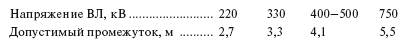 Справочник по строительству и реконструкции линий электропередачи напряжением 0,4–750 кВ - i_612.png