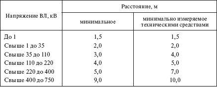 Справочник по строительству и реконструкции линий электропередачи напряжением 0,4–750 кВ - i_613.png