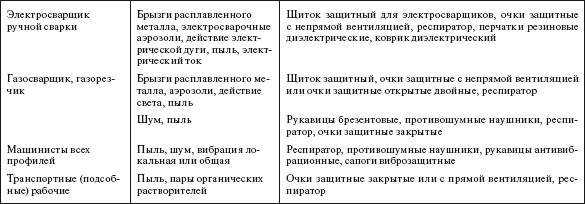 Справочник по строительству и реконструкции линий электропередачи напряжением 0,4–750 кВ - i_618.png