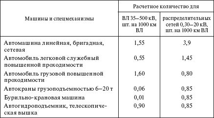 Справочник по строительству и реконструкции линий электропередачи напряжением 0,4–750 кВ - i_619.png