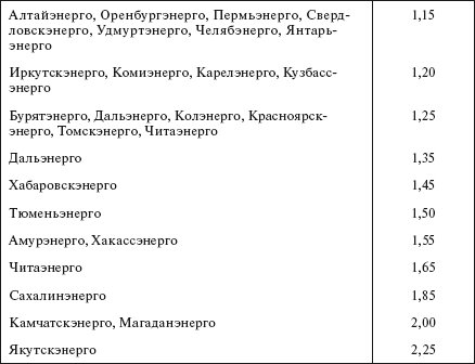 Справочник по строительству и реконструкции линий электропередачи напряжением 0,4–750 кВ - i_622.png