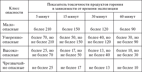 Технический регламент о требованиях пожарной безопасности. Федеральный закон № 123-ФЗ от 22 июля 2008 г. - i_005.png