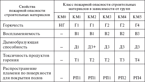 Технический регламент о требованиях пожарной безопасности. Федеральный закон № 123-ФЗ от 22 июля 2008 г. - i_006.png