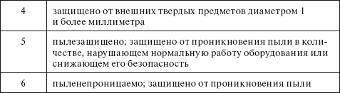 Технический регламент о требованиях пожарной безопасности. Федеральный закон № 123-ФЗ от 22 июля 2008 г. - i_008.png