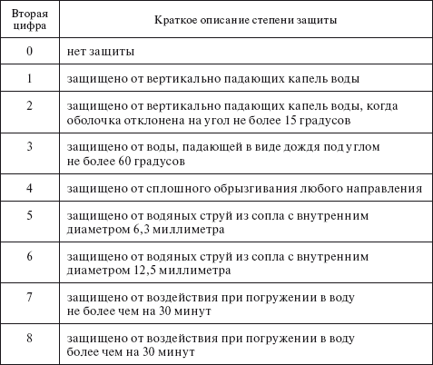 Технический регламент о требованиях пожарной безопасности. Федеральный закон № 123-ФЗ от 22 июля 2008 г. - i_009.png