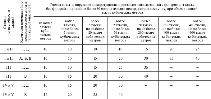 Технический регламент о требованиях пожарной безопасности. Федеральный закон № 123-ФЗ от 22 июля 2008 г. - i_013.png