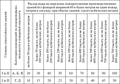 Технический регламент о требованиях пожарной безопасности. Федеральный закон № 123-ФЗ от 22 июля 2008 г. - i_014.png