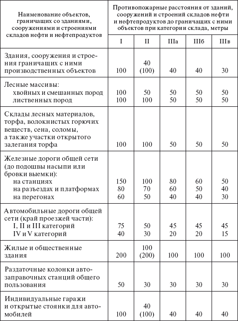 Технический регламент о требованиях пожарной безопасности. Федеральный закон № 123-ФЗ от 22 июля 2008 г. - i_016.png