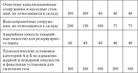 Технический регламент о требованиях пожарной безопасности. Федеральный закон № 123-ФЗ от 22 июля 2008 г. - i_017.png