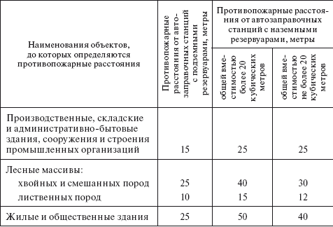 Технический регламент о требованиях пожарной безопасности. Федеральный закон № 123-ФЗ от 22 июля 2008 г. - i_020.png