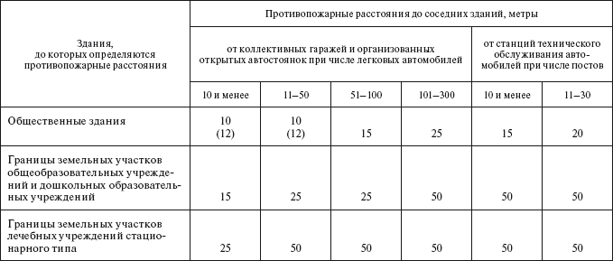 Технический регламент о требованиях пожарной безопасности. Федеральный закон № 123-ФЗ от 22 июля 2008 г. - i_022.png