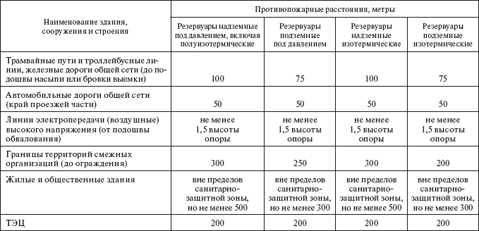 Технический регламент о требованиях пожарной безопасности. Федеральный закон № 123-ФЗ от 22 июля 2008 г. - i_023.png