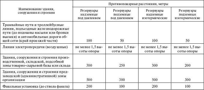 Технический регламент о требованиях пожарной безопасности. Федеральный закон № 123-ФЗ от 22 июля 2008 г. - i_025.png