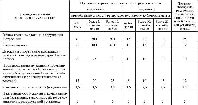 Технический регламент о требованиях пожарной безопасности. Федеральный закон № 123-ФЗ от 22 июля 2008 г. - i_027.png