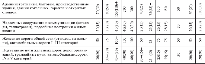 Технический регламент о требованиях пожарной безопасности. Федеральный закон № 123-ФЗ от 22 июля 2008 г. - i_029.png