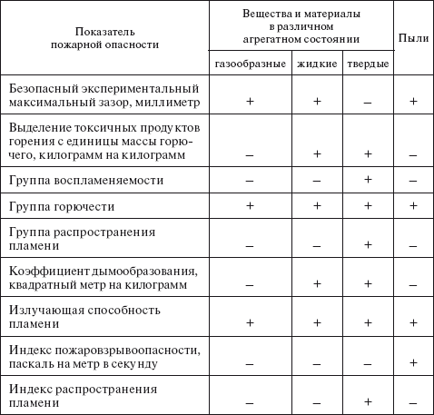 Технический регламент о требованиях пожарной безопасности. Федеральный закон № 123-ФЗ от 22 июля 2008 г. - i_001.png