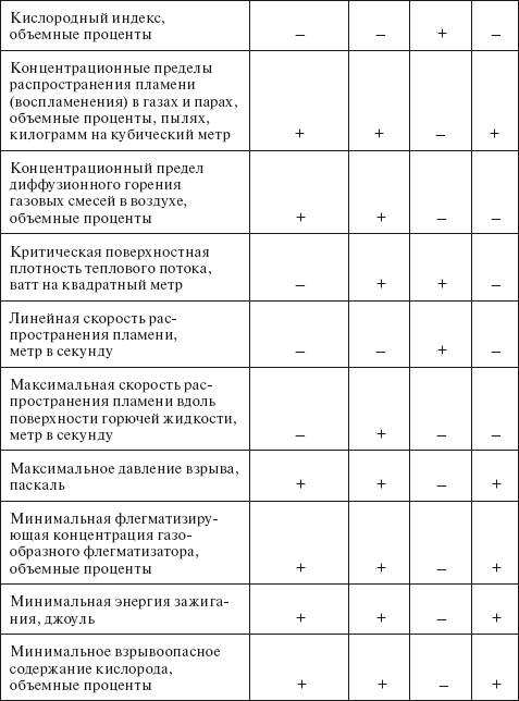 Технический регламент о требованиях пожарной безопасности. Федеральный закон № 123-ФЗ от 22 июля 2008 г. - i_002.png