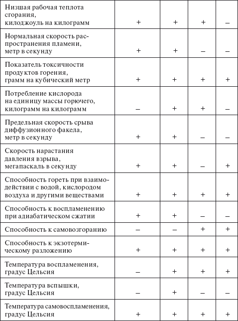 Технический регламент о требованиях пожарной безопасности. Федеральный закон № 123-ФЗ от 22 июля 2008 г. - i_003.png