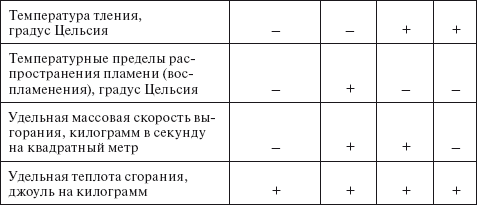 Технический регламент о требованиях пожарной безопасности. Федеральный закон № 123-ФЗ от 22 июля 2008 г. - i_004.png