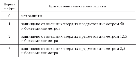 Технический регламент о требованиях пожарной безопасности. Федеральный закон № 123-ФЗ от 22 июля 2008 г. - i_007.png