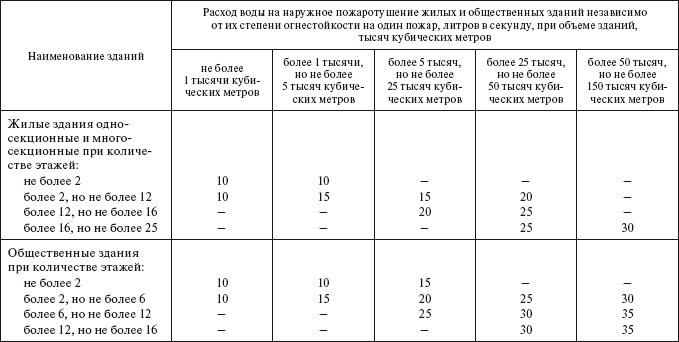 Технический регламент о требованиях пожарной безопасности. Федеральный закон № 123-ФЗ от 22 июля 2008 г. - i_012.png