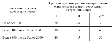 Технический регламент о требованиях пожарной безопасности. Федеральный закон № 123-ФЗ от 22 июля 2008 г. - i_018.png