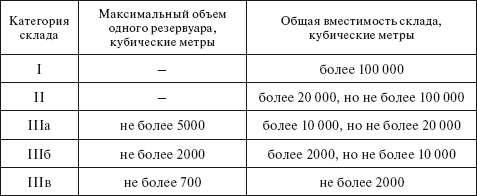 Технический регламент о требованиях пожарной безопасности. Федеральный закон № 123-ФЗ от 22 июля 2008 г. - i_019.png