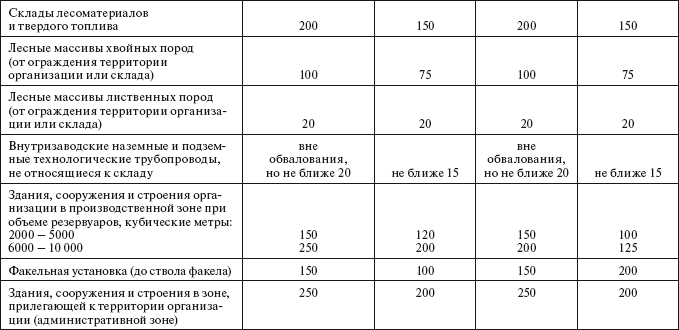 Технический регламент о требованиях пожарной безопасности. Федеральный закон № 123-ФЗ от 22 июля 2008 г. - i_024.png