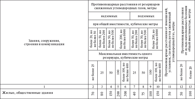 Технический регламент о требованиях пожарной безопасности. Федеральный закон № 123-ФЗ от 22 июля 2008 г. - i_028.png