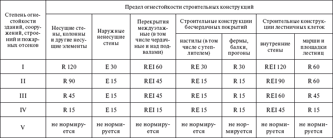 Технический регламент о требованиях пожарной безопасности. Федеральный закон № 123-ФЗ от 22 июля 2008 г. - i_030.png