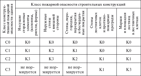 Технический регламент о требованиях пожарной безопасности. Федеральный закон № 123-ФЗ от 22 июля 2008 г. - i_031.png