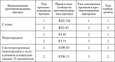 Технический регламент о требованиях пожарной безопасности. Федеральный закон № 123-ФЗ от 22 июля 2008 г. - i_032.png