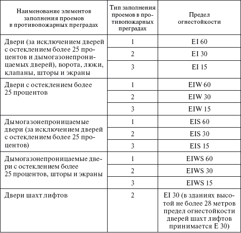 Технический регламент о требованиях пожарной безопасности. Федеральный закон № 123-ФЗ от 22 июля 2008 г. - i_034.png