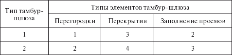 Технический регламент о требованиях пожарной безопасности. Федеральный закон № 123-ФЗ от 22 июля 2008 г. - i_036.png