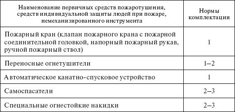 Технический регламент о требованиях пожарной безопасности. Федеральный закон № 123-ФЗ от 22 июля 2008 г. - i_037.png