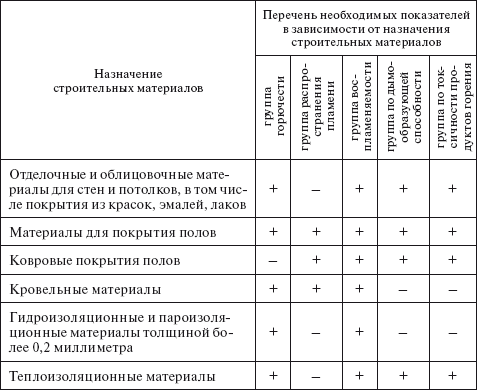 Технический регламент о требованиях пожарной безопасности. Федеральный закон № 123-ФЗ от 22 июля 2008 г. - i_039.png