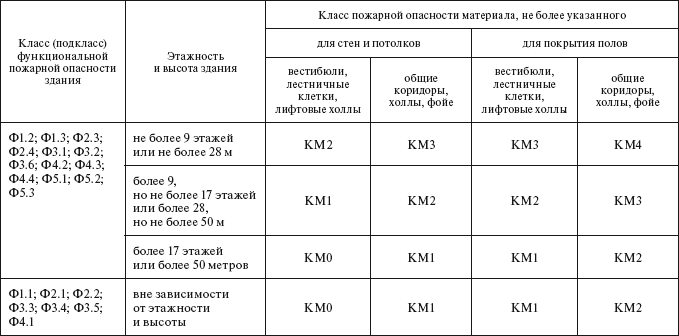 Технический регламент о требованиях пожарной безопасности. Федеральный закон № 123-ФЗ от 22 июля 2008 г. - i_040.png