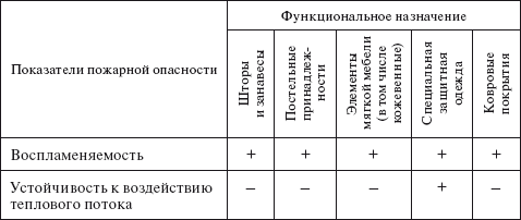 Технический регламент о требованиях пожарной безопасности. Федеральный закон № 123-ФЗ от 22 июля 2008 г. - i_042.png