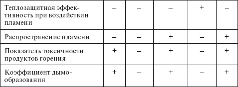 Технический регламент о требованиях пожарной безопасности. Федеральный закон № 123-ФЗ от 22 июля 2008 г. - i_043.png