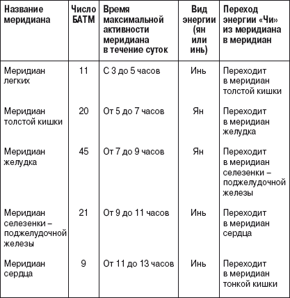 Позвоночник и суставы. Лечение и профилактика - i_137.png