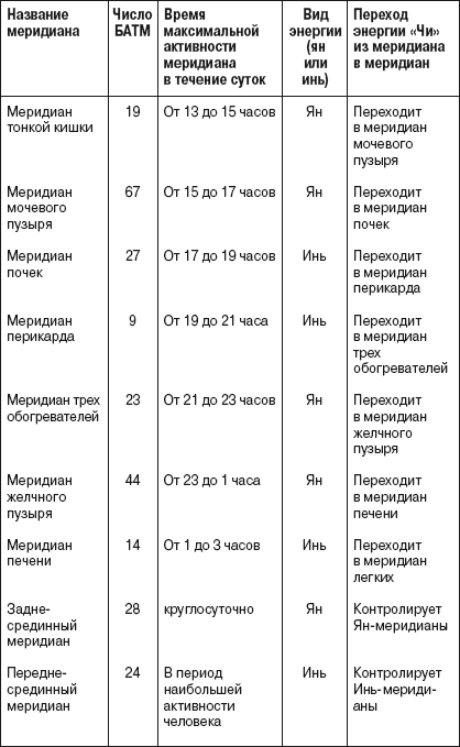 Позвоночник и суставы. Лечение и профилактика - i_138.png