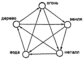 Йога - pentagram1.png