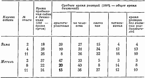 Реакции и поведение собак в экстремальных условиях - i_017.png