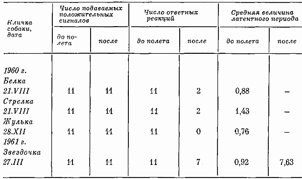 Реакции и поведение собак в экстремальных условиях - i_048.png