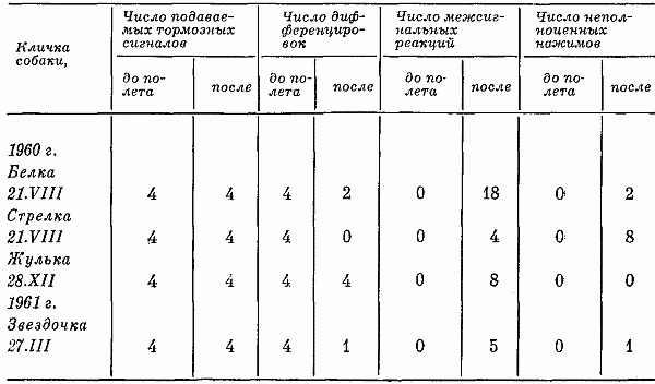 Реакции и поведение собак в экстремальных условиях - i_049.png